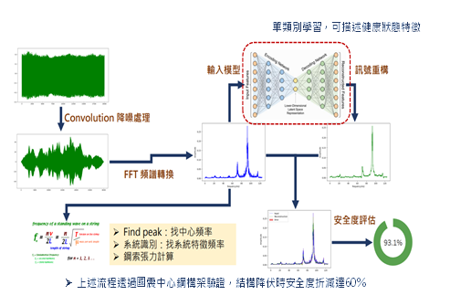 內文圖_AI智慧應用服務_建物結構檢測系統產品特色01