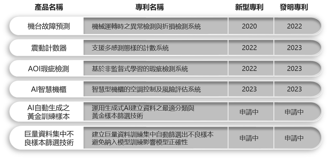 能量專利(01)